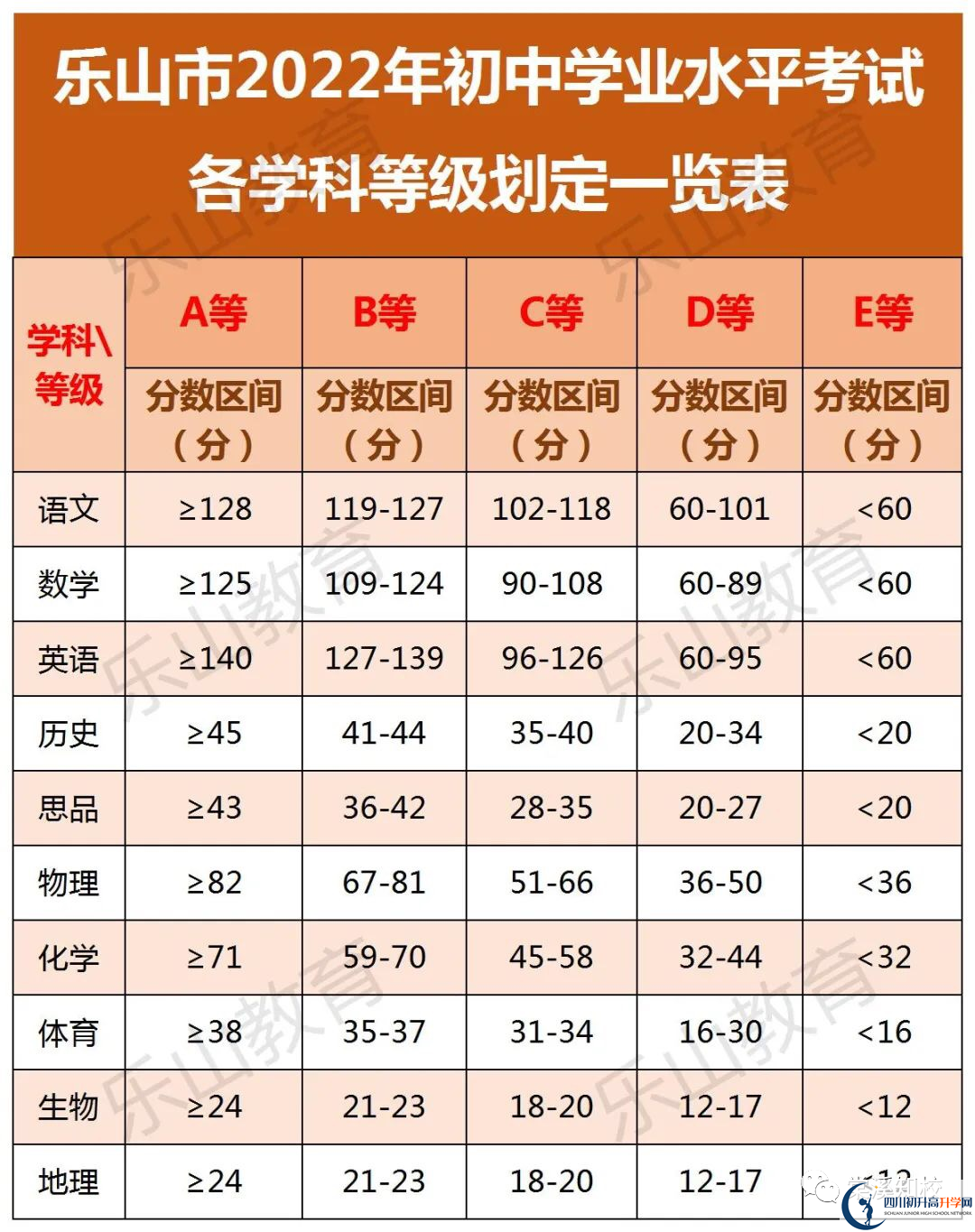 2023年樂山市博睿特外國語學校招生分數(shù)是多少分？