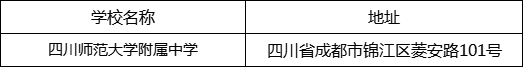 成都市四川師范大學(xué)附屬中學(xué)地址在哪里？