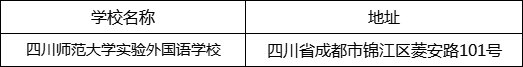 成都市四川師范大學(xué)實(shí)驗(yàn)外國語學(xué)校地址在哪里？