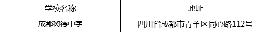 成都市成都樹(shù)德中學(xué)地址在哪里？