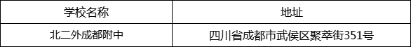 成都市北二外成都附中地址在哪里？
