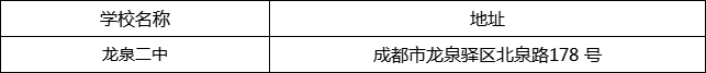 成都市龍泉二中地址在哪里？