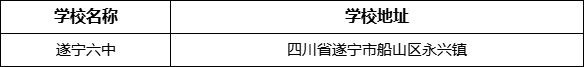 遂寧市遂寧六中學校學校地址在哪里？