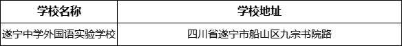 遂寧市遂寧中學(xué)外國語實驗學(xué)校學(xué)校地址在哪里？
