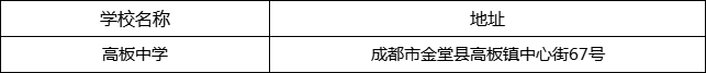 成都市高板中學(xué)地址在哪里？