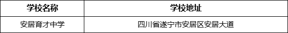 遂寧市安居育才中學(xué)學(xué)校地址在哪里？