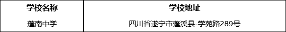 遂寧市蓬南中學(xué)學(xué)校地址在哪里？