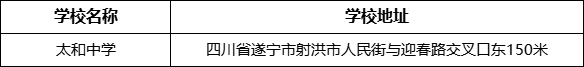 遂寧市太和中學(xué)學(xué)校地址在哪里？