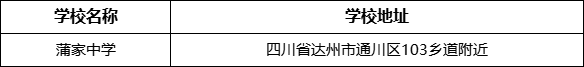 達州市蒲家中學(xué)學(xué)校地址在哪里？