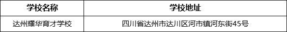 達(dá)州市達(dá)州耀華育才學(xué)校學(xué)校地址在哪里？