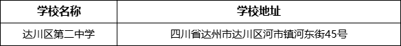 達州市達川區(qū)第二中學學校地址在哪里？