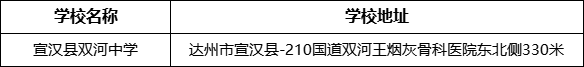 達(dá)州市宣漢縣雙河中學(xué)學(xué)校地址在哪里？