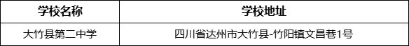 達(dá)州市大竹縣第二中學(xué)學(xué)校地址在哪里？