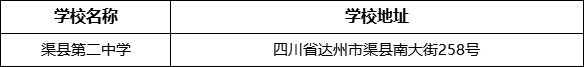 達(dá)州市渠縣第二中學(xué)地址在哪里？
