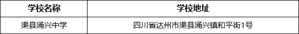 達(dá)州市渠縣涌興中學(xué)學(xué)校地址在哪里？