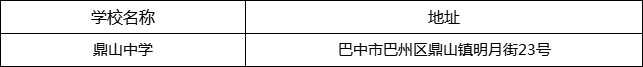 巴中市鼎山中學(xué)地址在哪里？