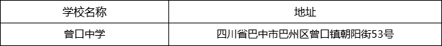 巴中市曾口中學(xué)地址在哪里？