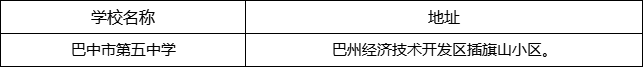 巴中市第五中學(xué)地址在哪里？