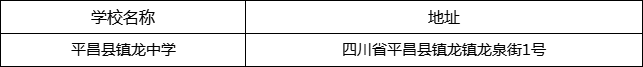 巴中市平昌縣鎮(zhèn)龍中學(xué)地址在哪里？