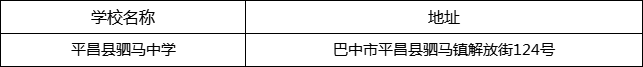 巴中市平昌縣駟馬中學(xué)地址在哪里？