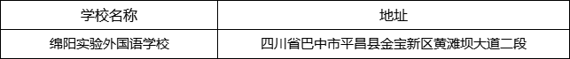 巴中市綿陽(yáng)實(shí)驗(yàn)外國(guó)語(yǔ)學(xué)校地址在哪里？