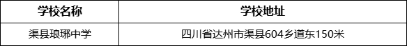 達(dá)州市渠縣瑯琊中學(xué)學(xué)校地址在哪里？