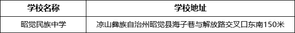 涼山州昭覺(jué)民族中學(xué)學(xué)校地址在哪里？