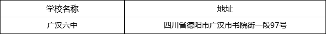 德陽(yáng)市廣漢六中地址在哪里？