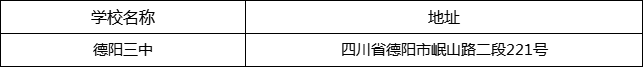 德陽(yáng)市德陽(yáng)三中地址在哪里？