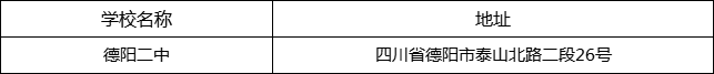 德陽市德陽二中地址在哪里？