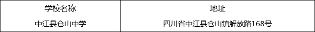 德陽市中江縣倉山中學地址在哪里？