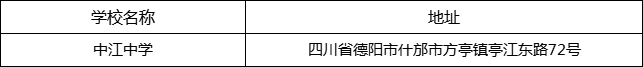 德陽(yáng)市中江中學(xué)地址在哪里？