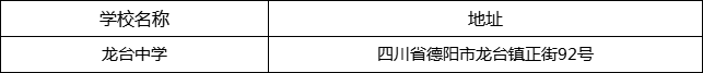 德陽(yáng)市龍臺(tái)中學(xué)地址在哪里？