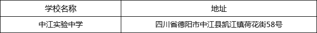 德陽市中江實驗中學(xué)地址在哪里？