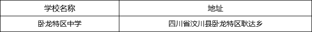 阿壩州臥龍?zhí)貐^(qū)中學(xué)地址在哪里？