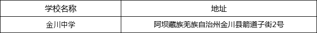 阿壩州?金川中學(xué)地址在哪里？