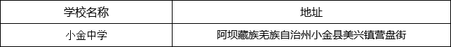 阿壩州?小金中學地址在哪里？