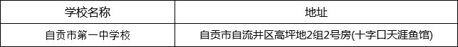 自貢市第一中學(xué)校地址在哪里？