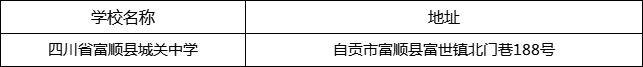 自貢市四川省富順縣城關(guān)中學(xué)地址在哪里？