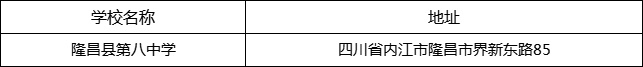 內(nèi)江市隆昌縣第八中學(xué)地址在哪里？