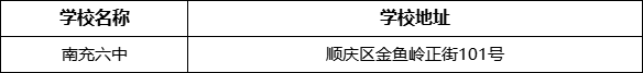 南充市南充六中學(xué)校地址在哪里？