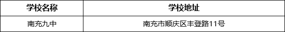 南充市南充九中學(xué)校地址在哪里？