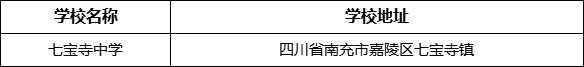 南充市七寶寺中學(xué)學(xué)校地址在哪里？