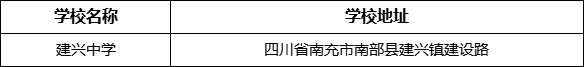 南充市建興中學學校地址在哪里？