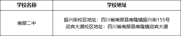 南充市南部二中學校地址在哪里？