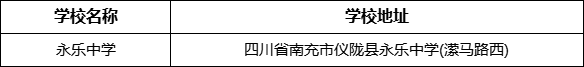 南充市永樂(lè)中學(xué)學(xué)校地址在哪里？