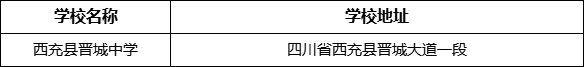 南充市西充縣晉城中學(xué)學(xué)校地址在哪里？
