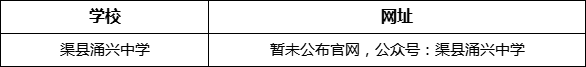 達州市渠縣涌興中學(xué)網(wǎng)址是什么？