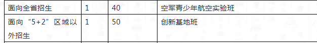 2023年成都市成都十二中外地生如何就讀？