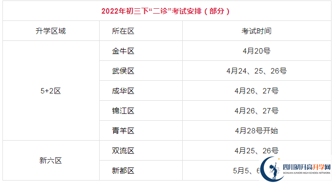 2023年成都市中考三診考試是否還進(jìn)行？